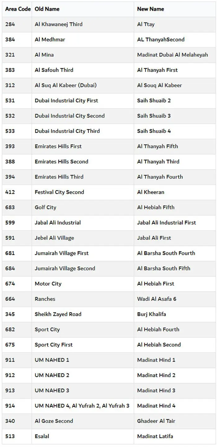 منطقه و اسامی اصلاح شده دوبی